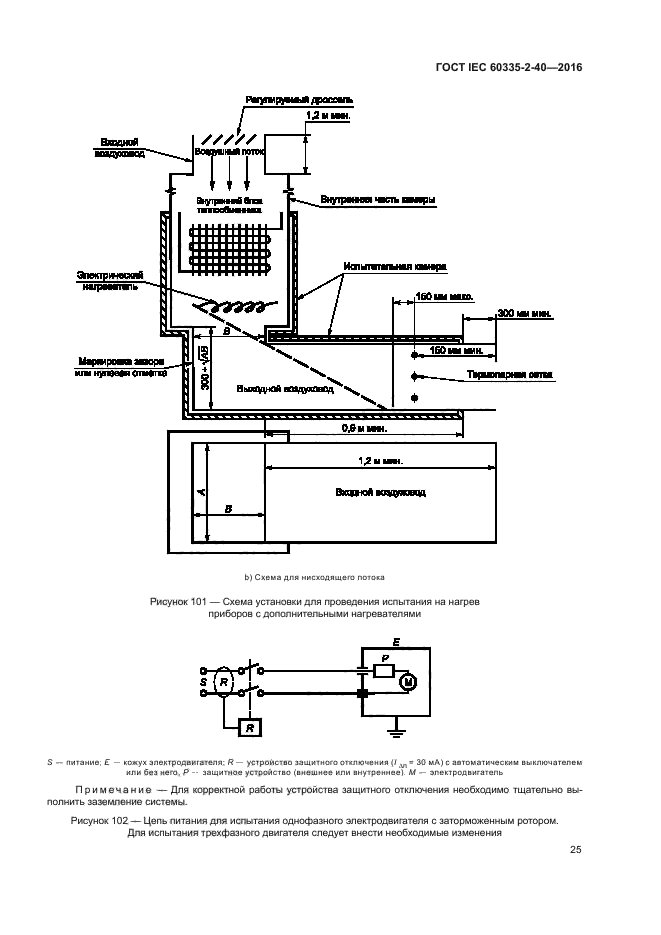 ГОСТ IEC 60335-2-40-2016