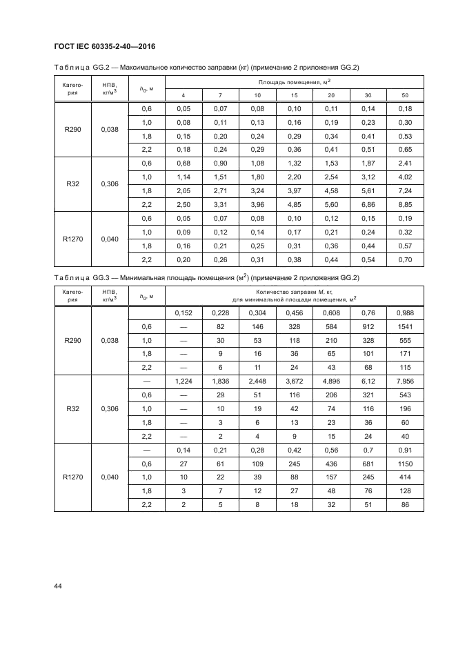 ГОСТ IEC 60335-2-40-2016