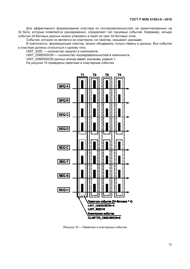 ГОСТ Р МЭК 61883-6-2016