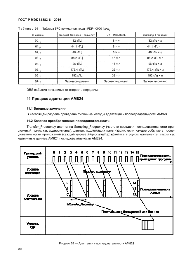 ГОСТ Р МЭК 61883-6-2016