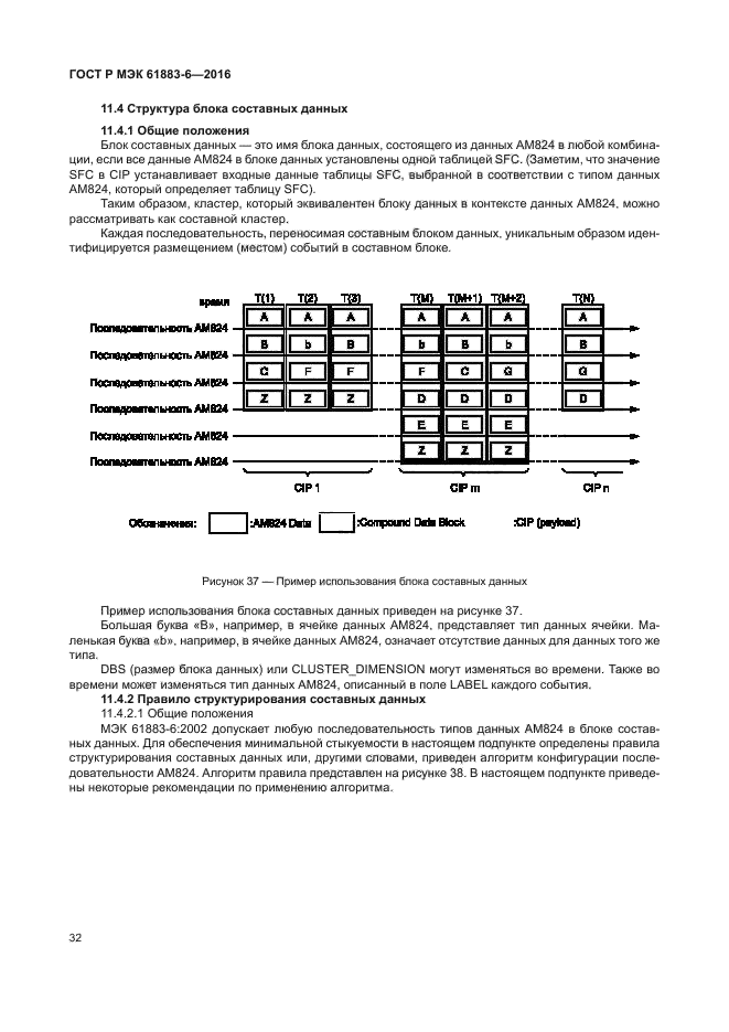 ГОСТ Р МЭК 61883-6-2016