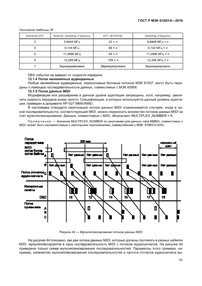 ГОСТ Р МЭК 61883-6-2016