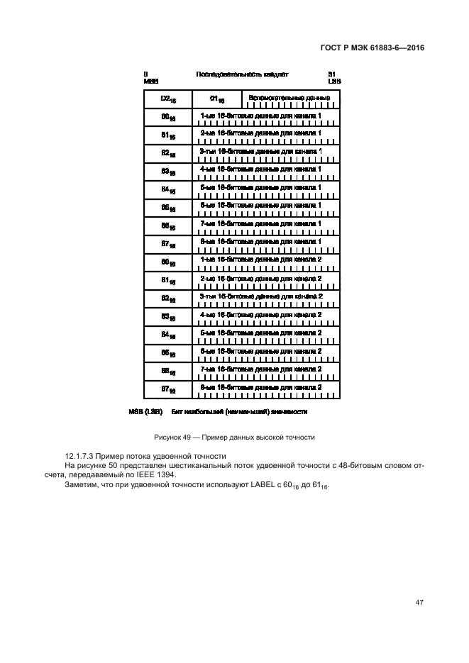 ГОСТ Р МЭК 61883-6-2016