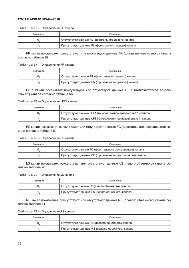 ГОСТ Р МЭК 61883-6-2016