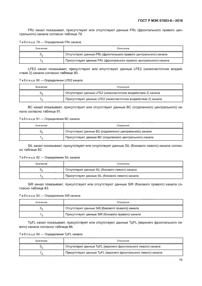ГОСТ Р МЭК 61883-6-2016