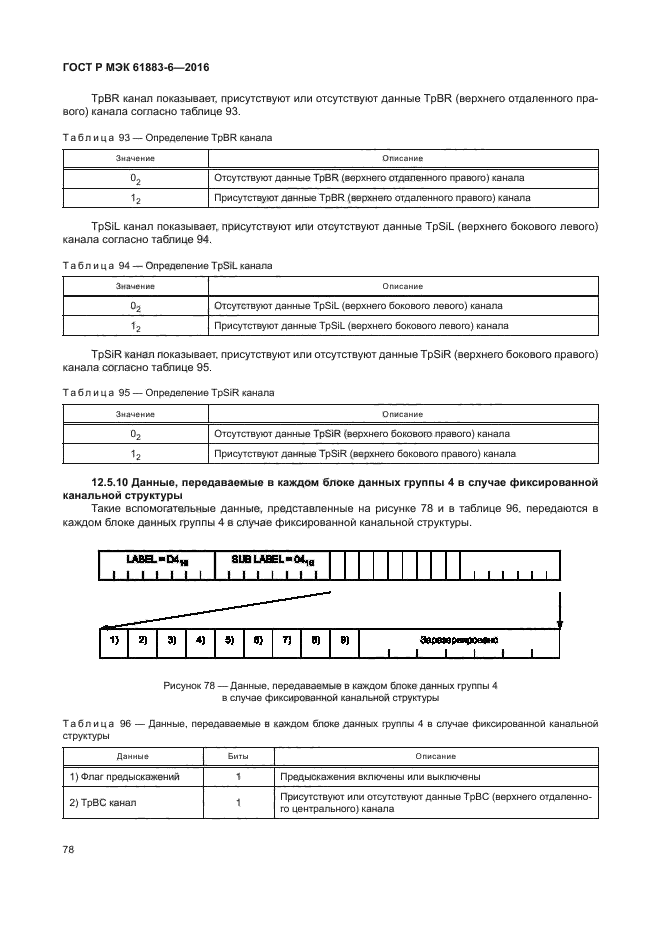 ГОСТ Р МЭК 61883-6-2016