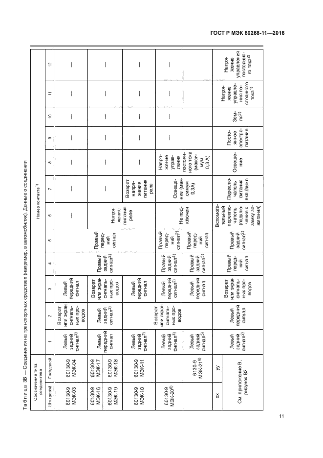 ГОСТ Р МЭК 60268-11-2016