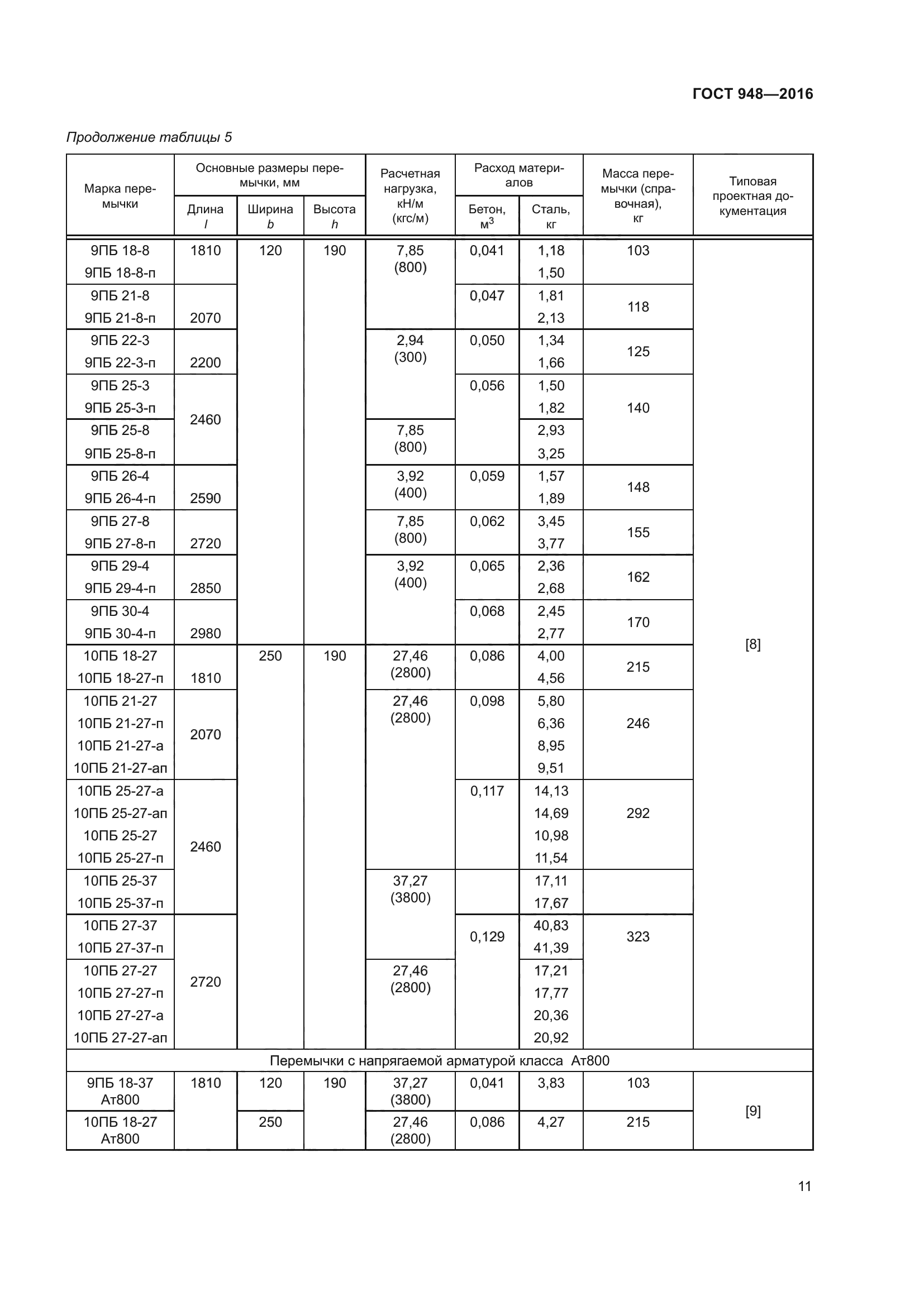 ГОСТ 948-2016