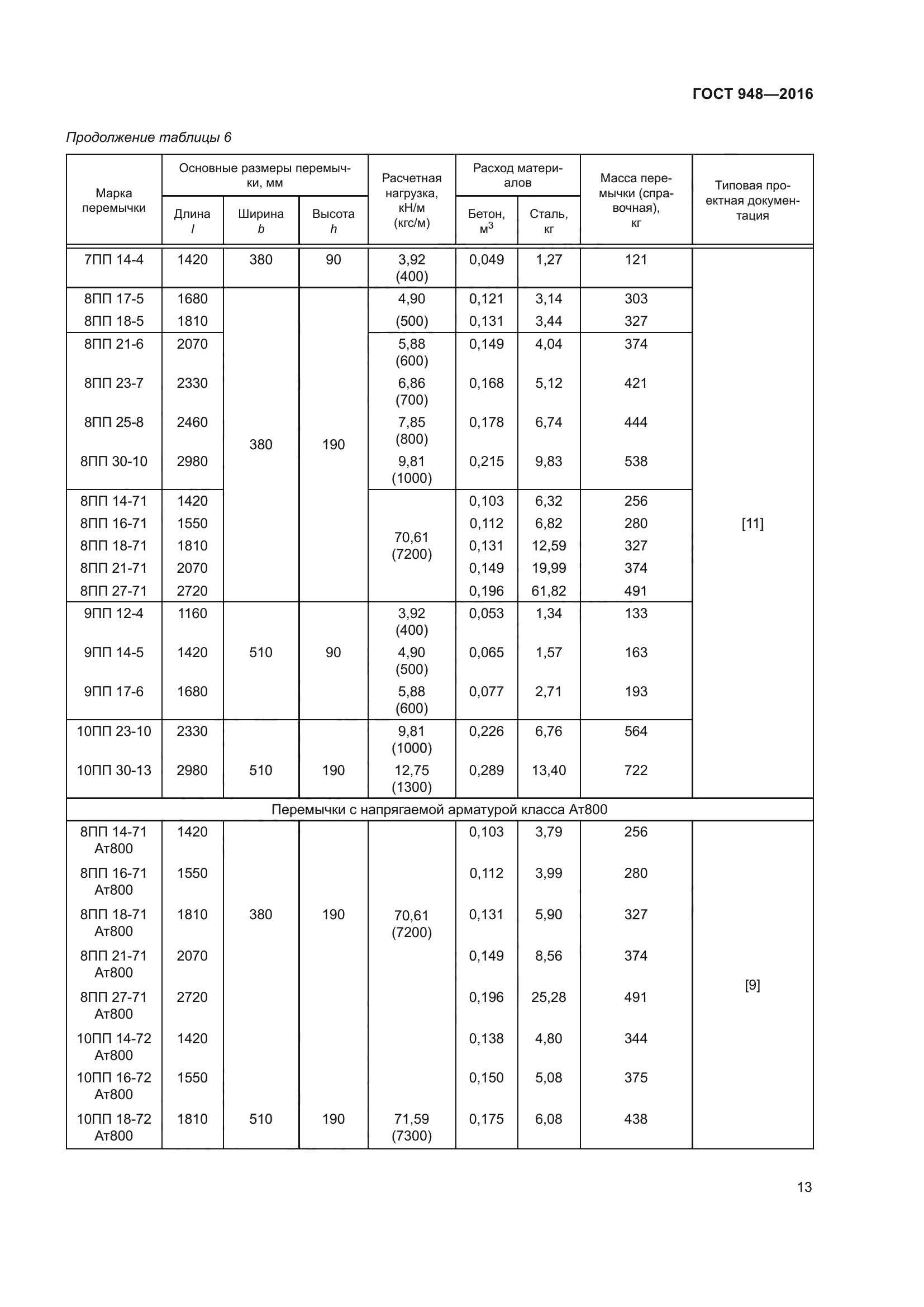 ГОСТ 948-2016