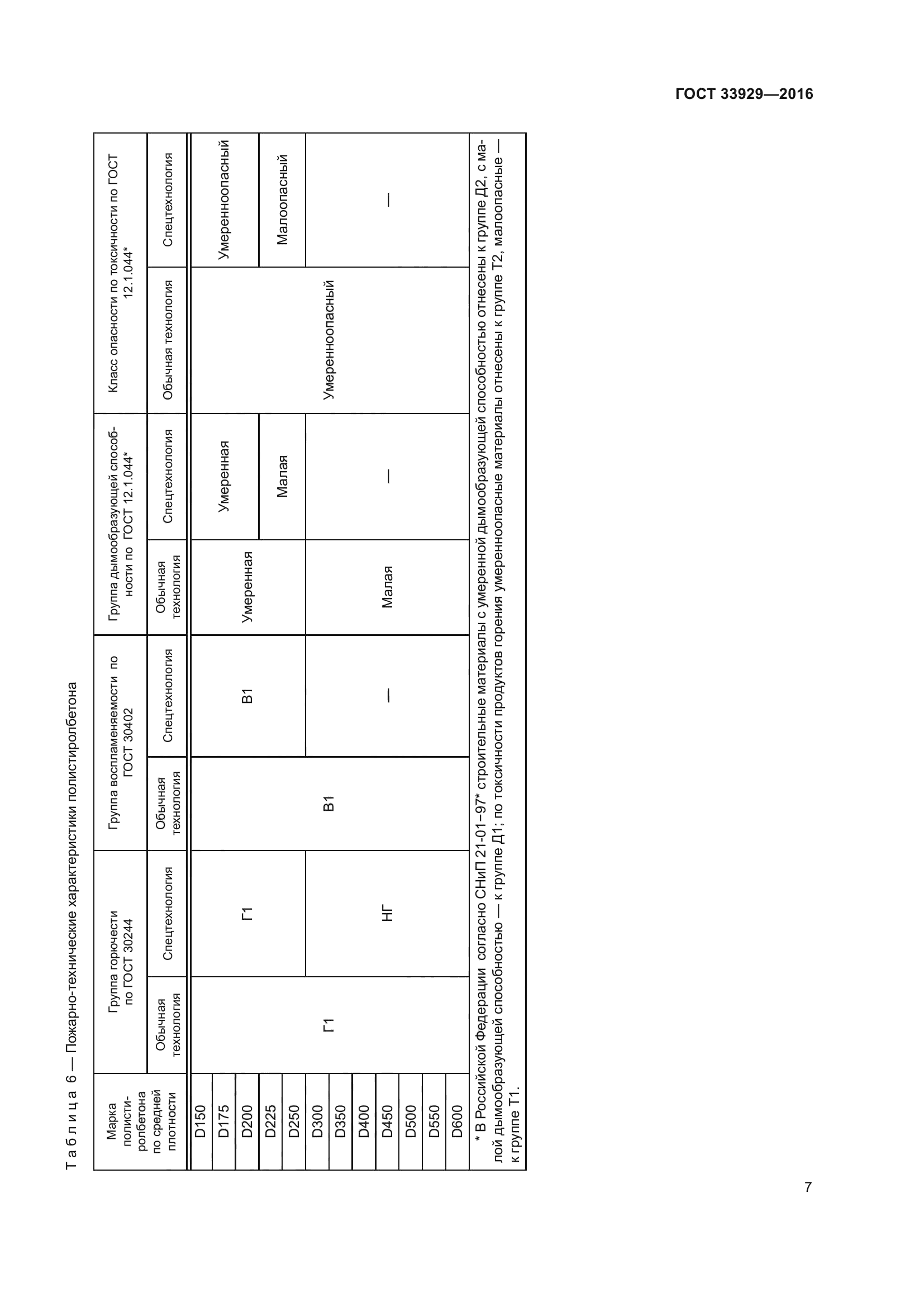 ГОСТ 33929-2016