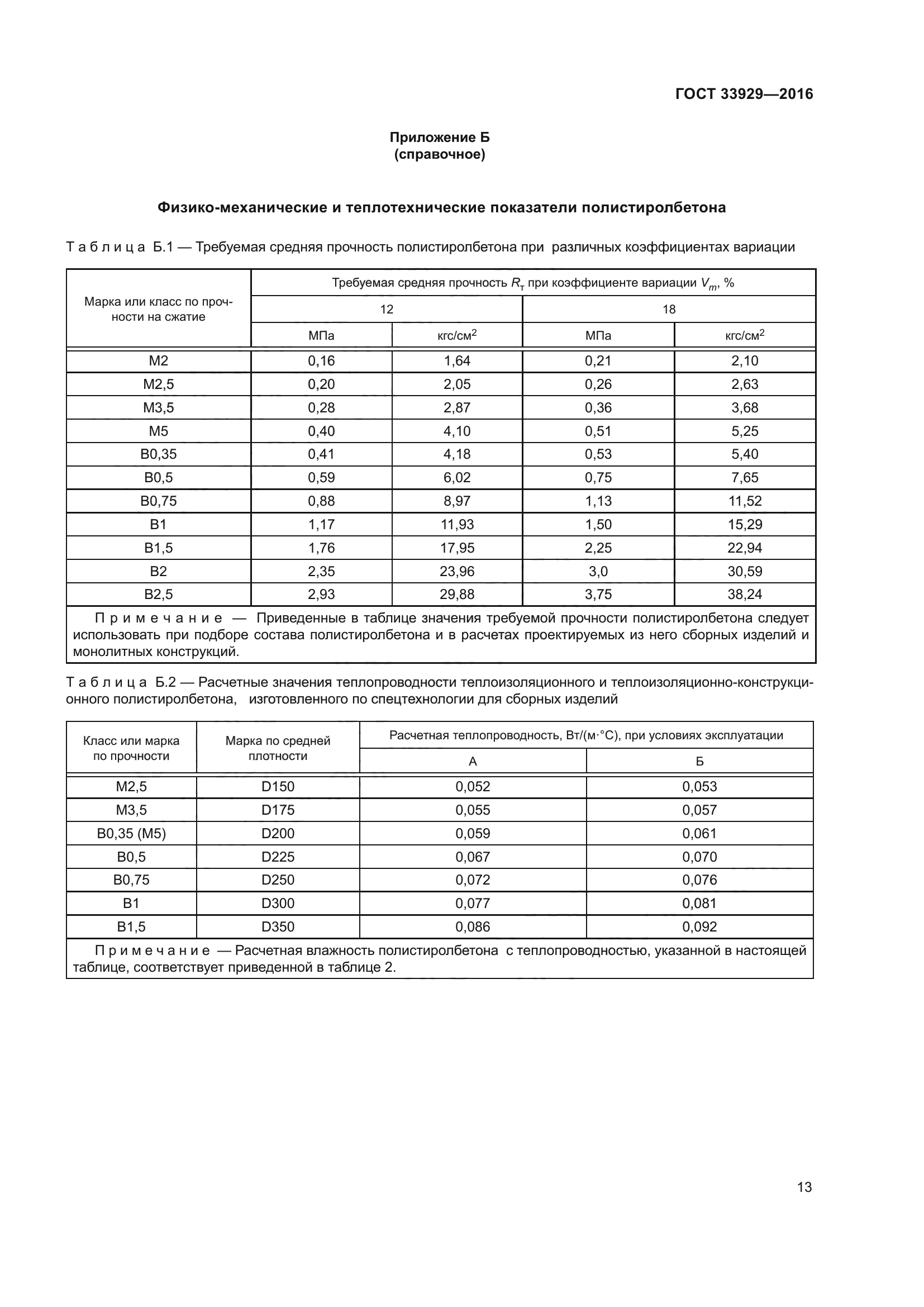 ГОСТ 33929-2016