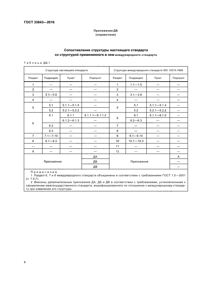 ГОСТ 33843-2016