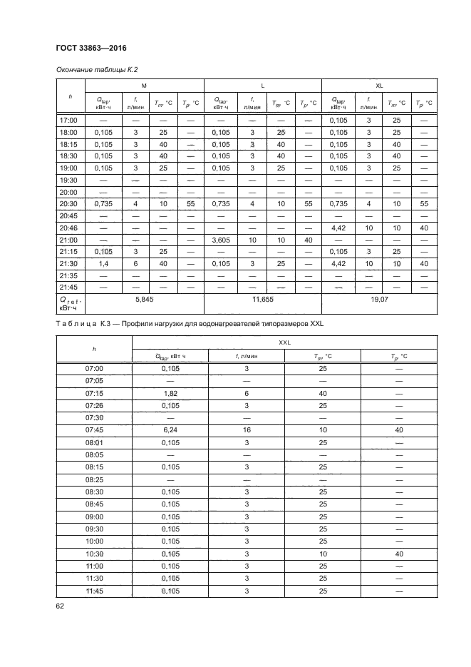 ГОСТ 33863-2016