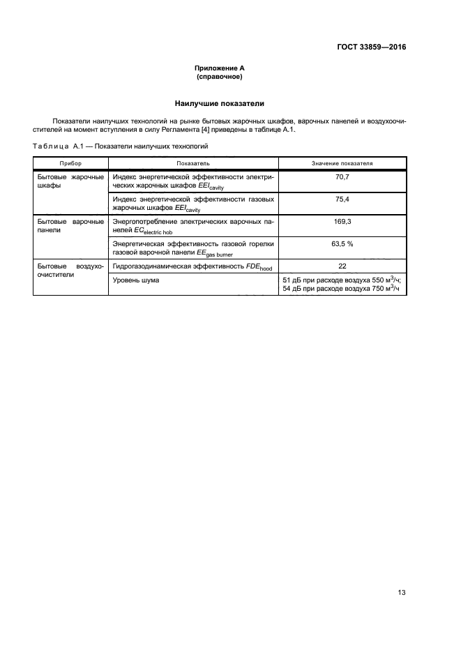 ГОСТ 33859-2016