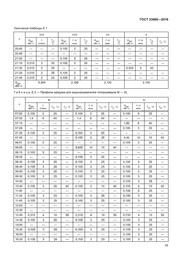 ГОСТ 33868-2016