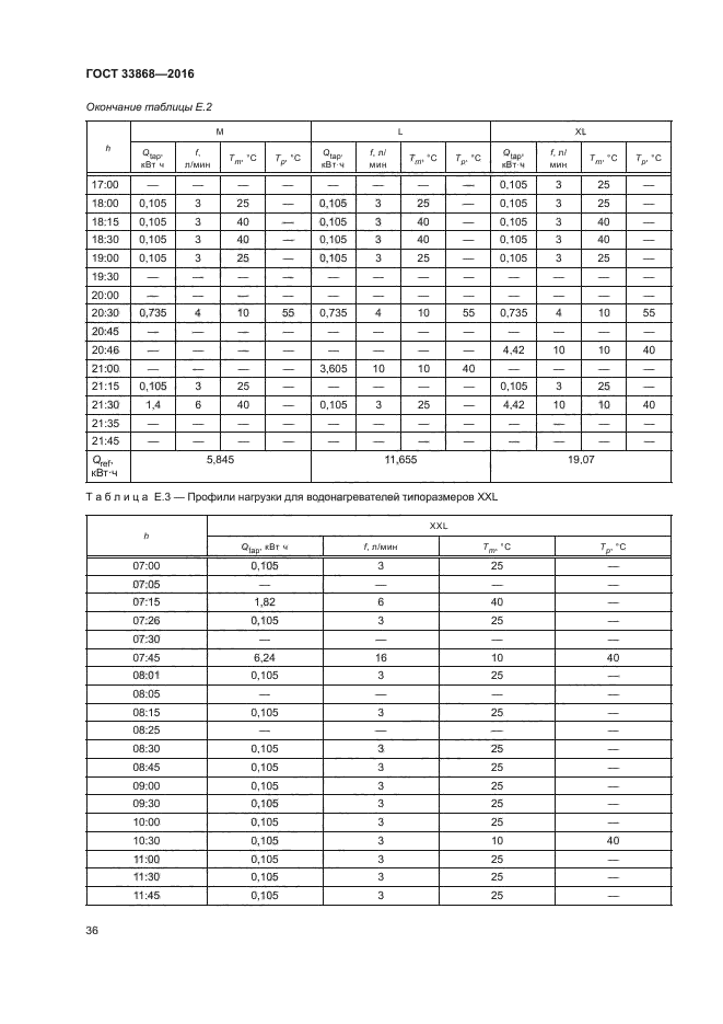 ГОСТ 33868-2016