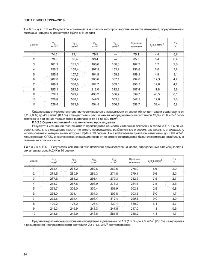 ГОСТ Р ИСО 13199-2016