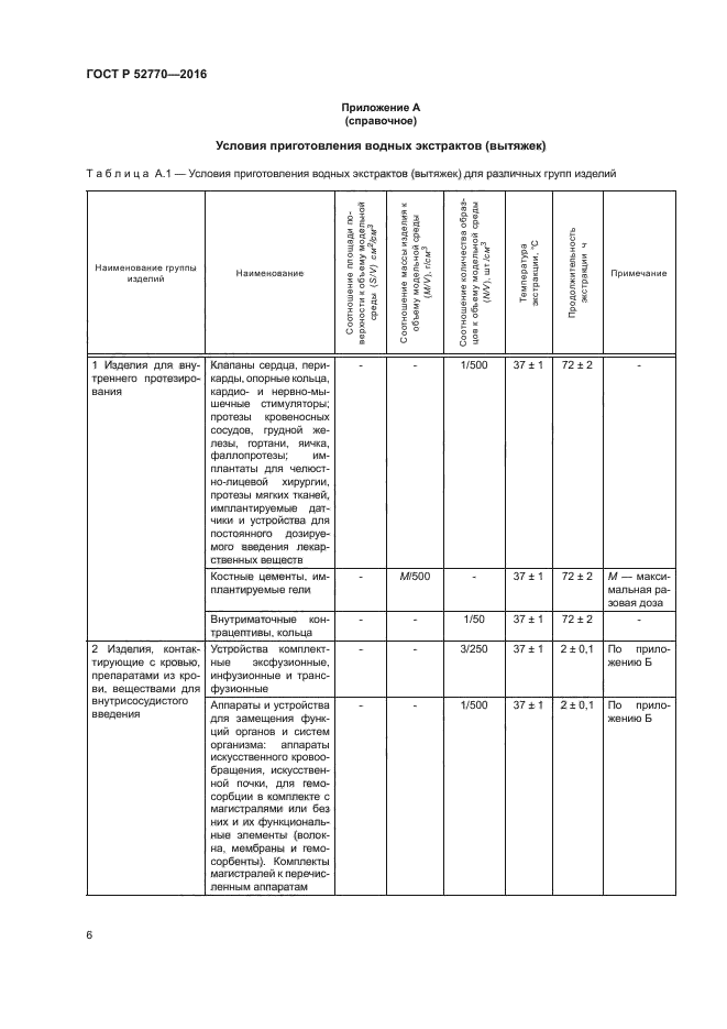 ГОСТ Р 52770-2016