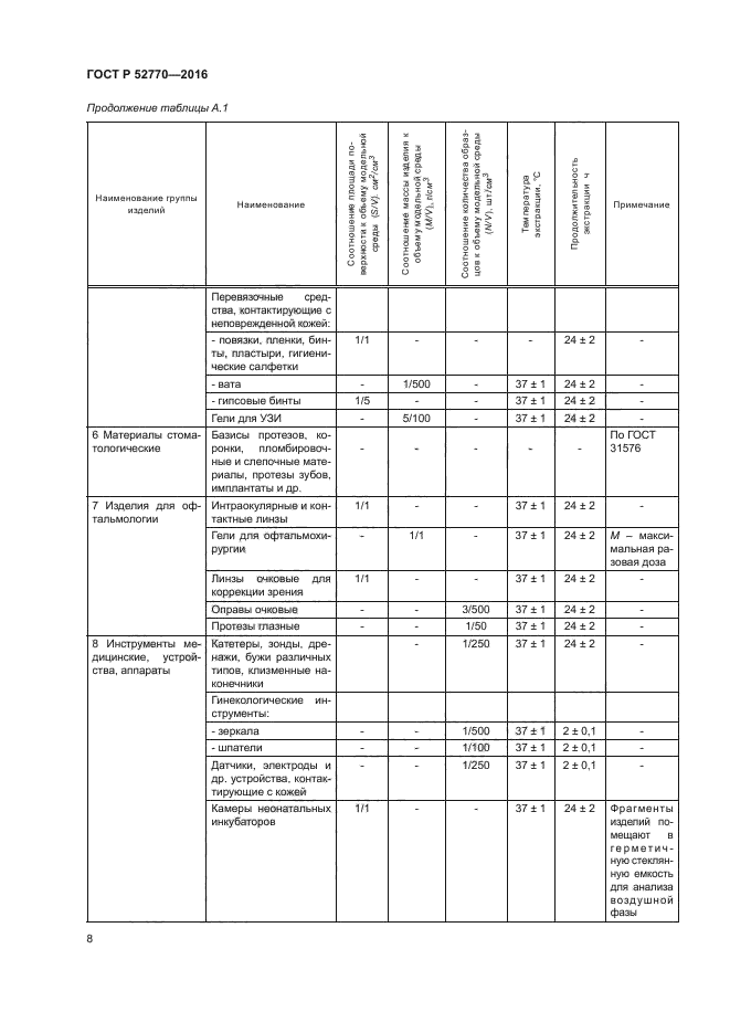 ГОСТ Р 52770-2016