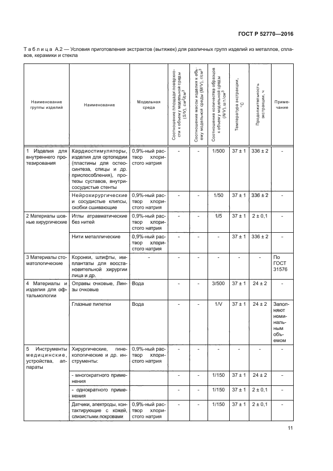 ГОСТ Р 52770-2016