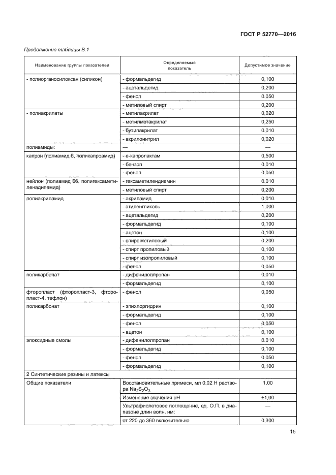 ГОСТ Р 52770-2016