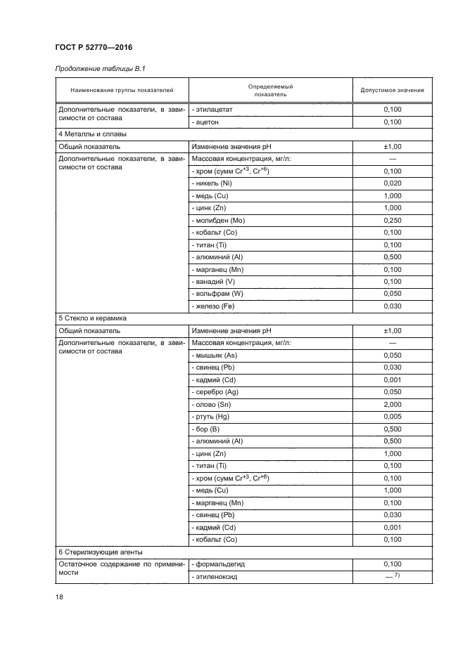 ГОСТ Р 52770-2016