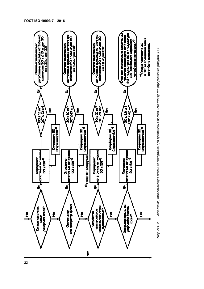 ГОСТ ISO 10993-7-2016