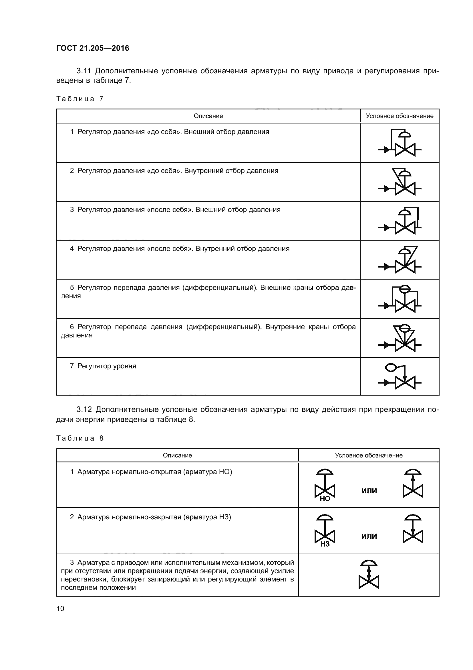 условные обозначения гост