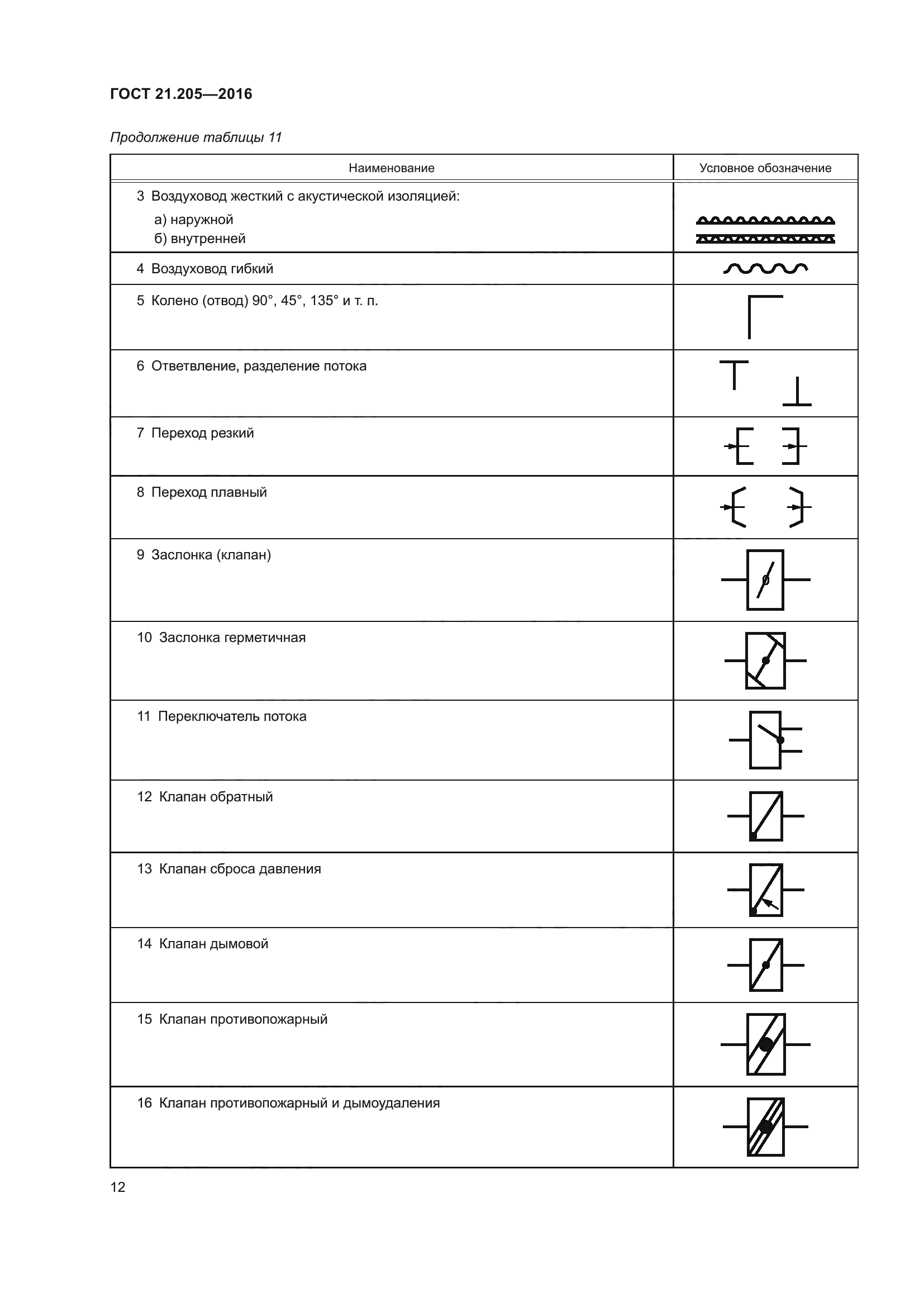 условные обозначения гост