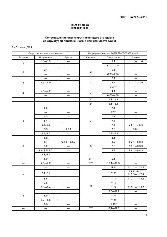 ГОСТ Р 57207-2016