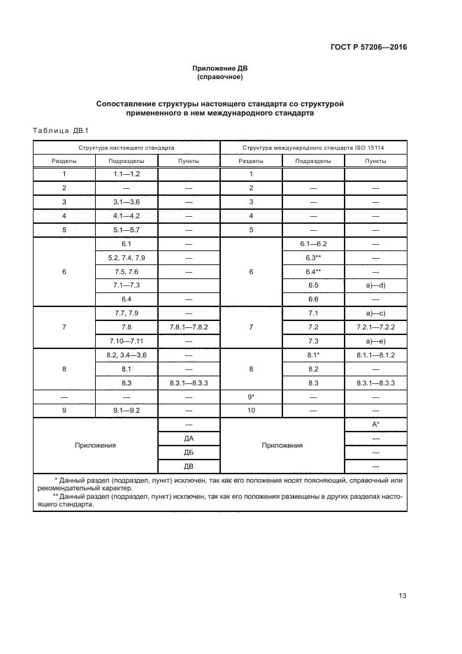 ГОСТ Р 57206-2016