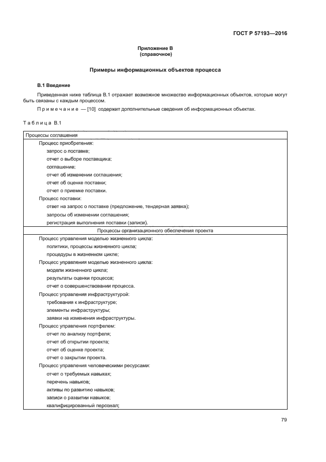 ГОСТ Р 57193-2016