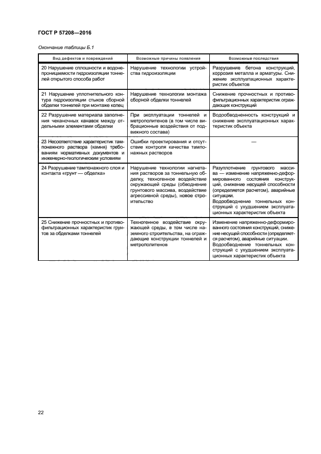 ГОСТ Р 57208-2016