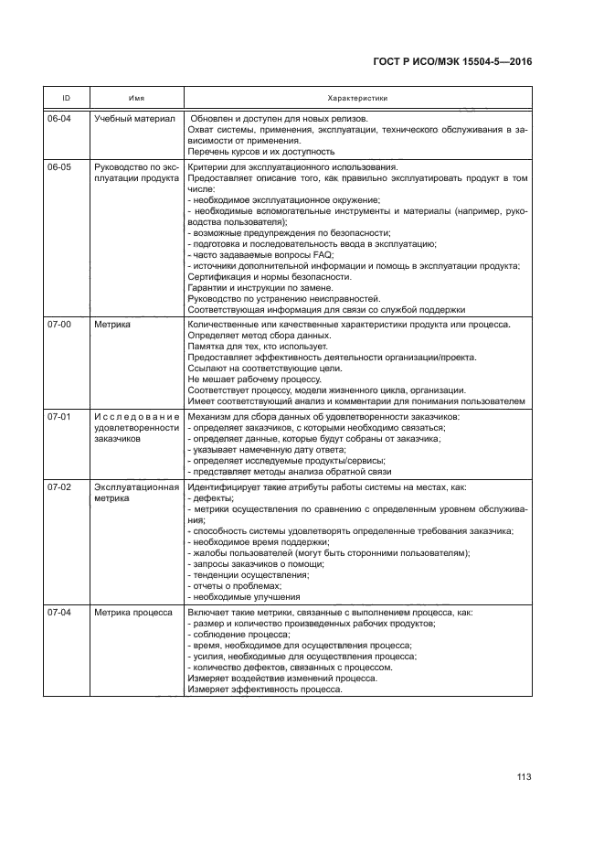 ГОСТ Р ИСО/МЭК 15504-5-2016