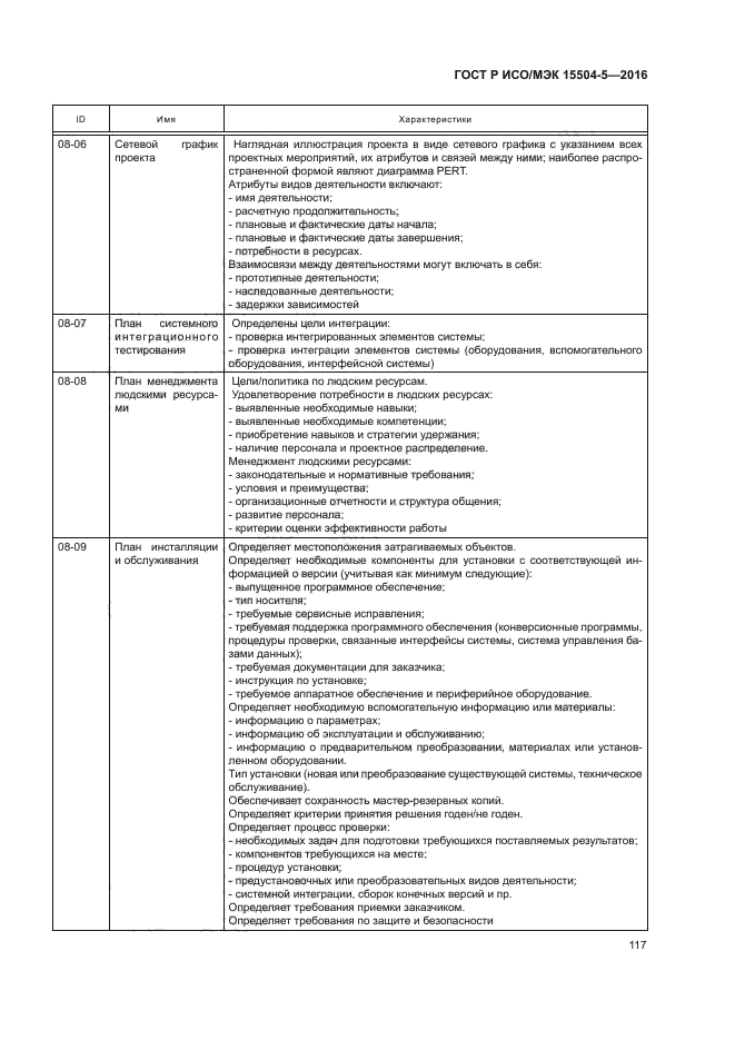 ГОСТ Р ИСО/МЭК 15504-5-2016