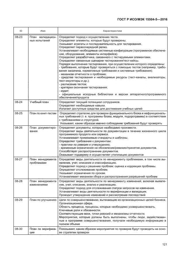 ГОСТ Р ИСО/МЭК 15504-5-2016
