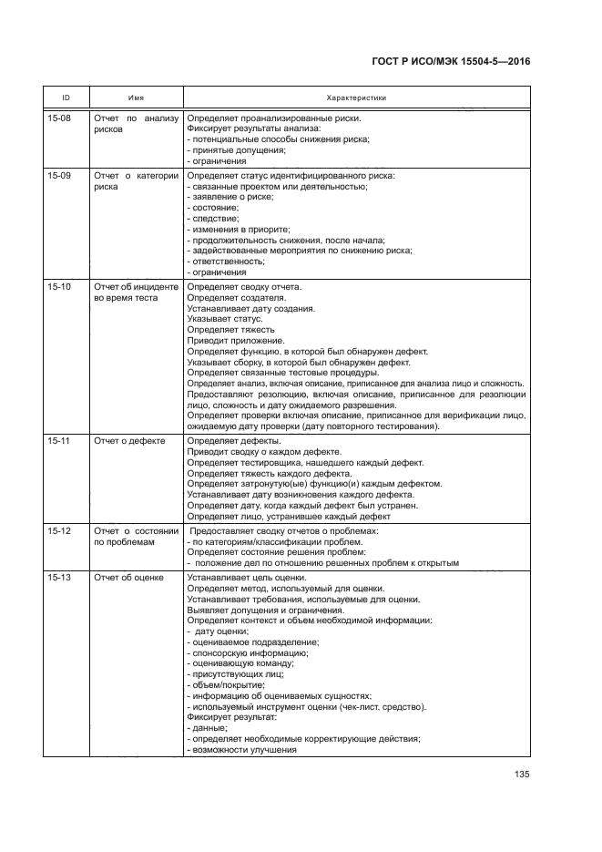ГОСТ Р ИСО/МЭК 15504-5-2016