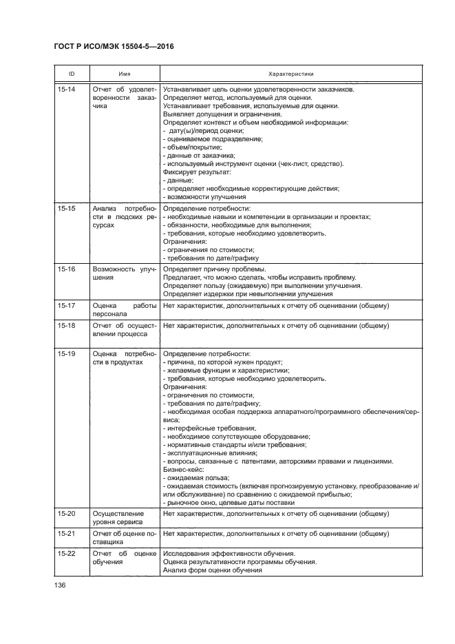 ГОСТ Р ИСО/МЭК 15504-5-2016