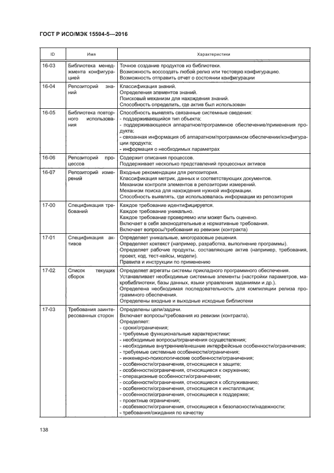ГОСТ Р ИСО/МЭК 15504-5-2016
