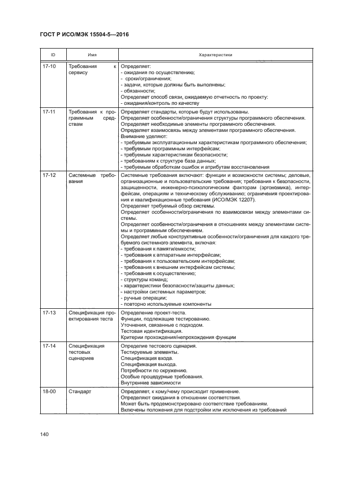 ГОСТ Р ИСО/МЭК 15504-5-2016