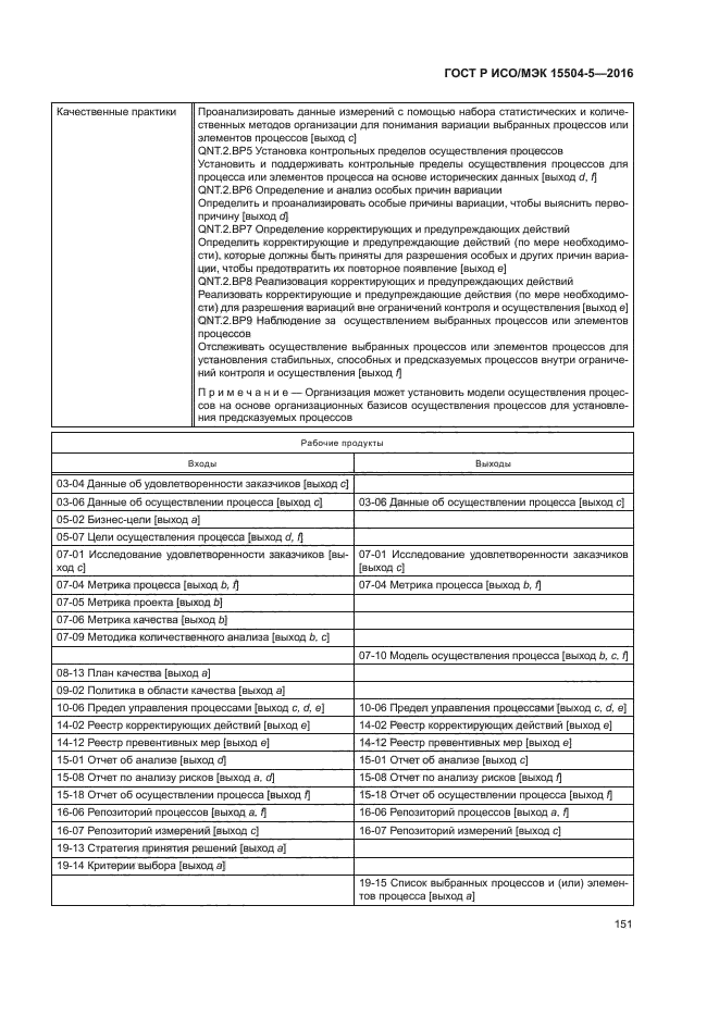 ГОСТ Р ИСО/МЭК 15504-5-2016
