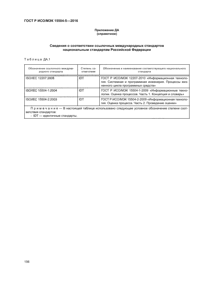 ГОСТ Р ИСО/МЭК 15504-5-2016
