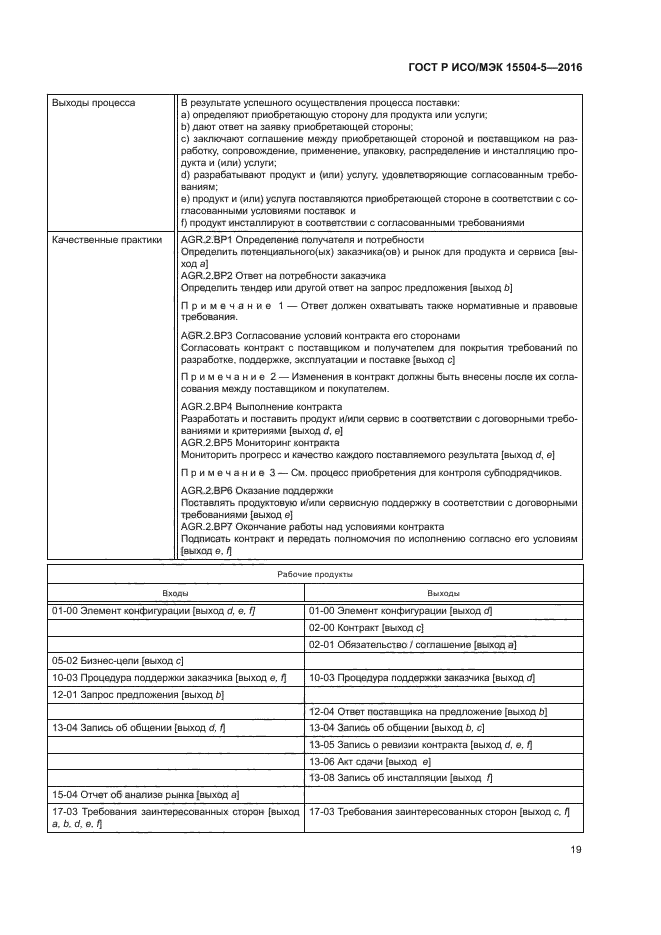 ГОСТ Р ИСО/МЭК 15504-5-2016
