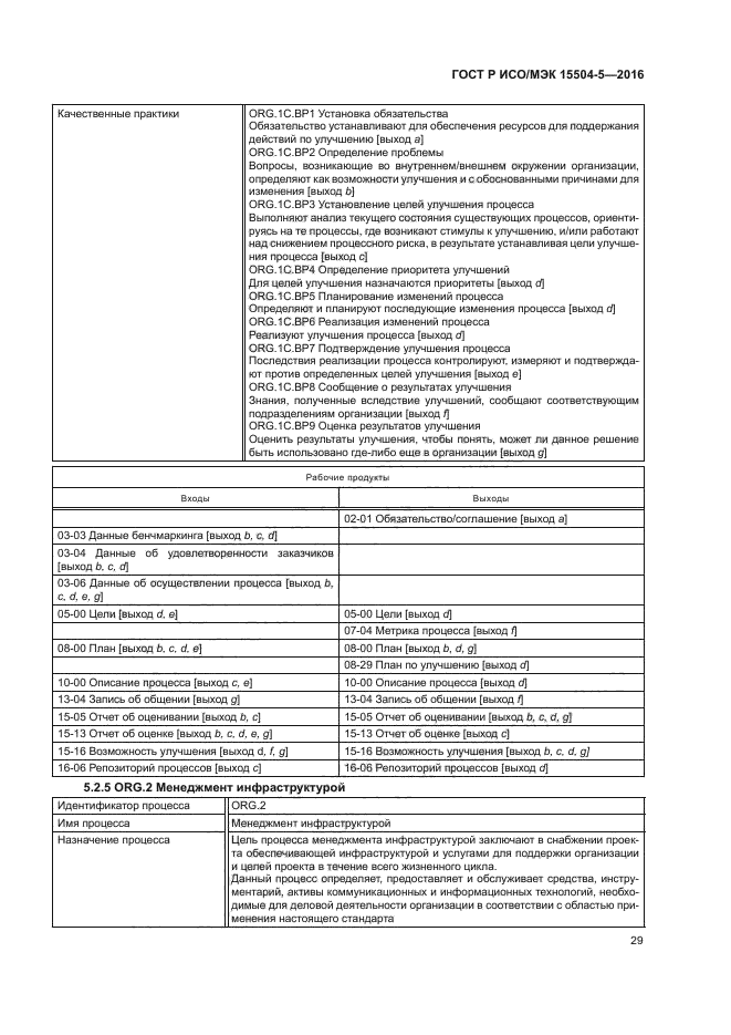 ГОСТ Р ИСО/МЭК 15504-5-2016