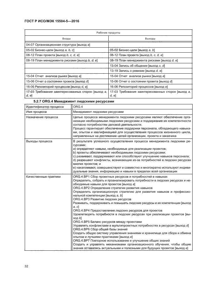 ГОСТ Р ИСО/МЭК 15504-5-2016