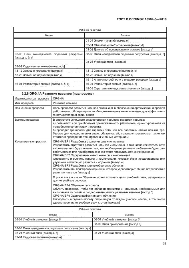 ГОСТ Р ИСО/МЭК 15504-5-2016