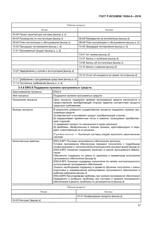 ГОСТ Р ИСО/МЭК 15504-5-2016