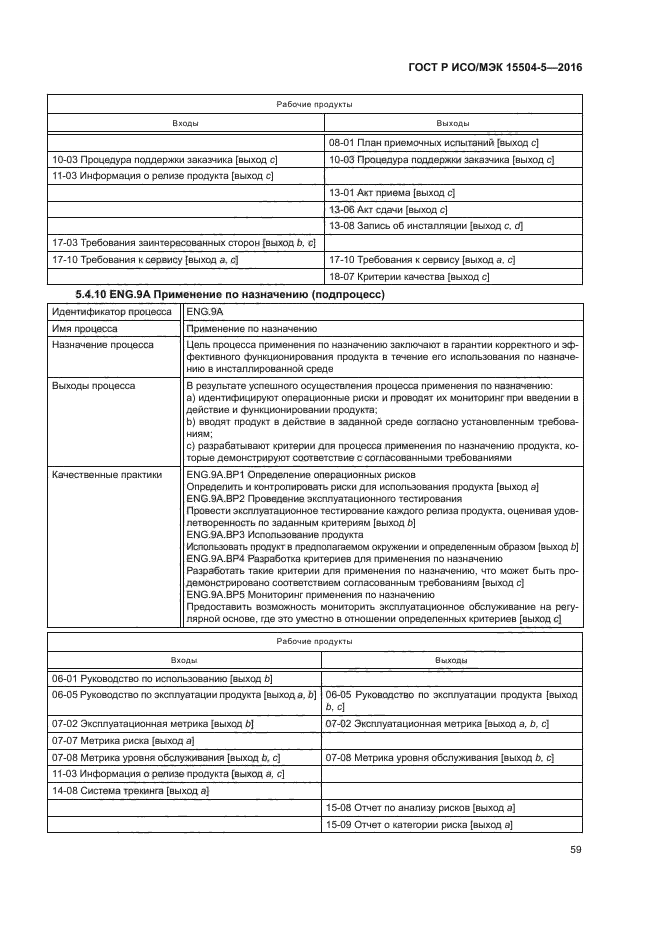 ГОСТ Р ИСО/МЭК 15504-5-2016
