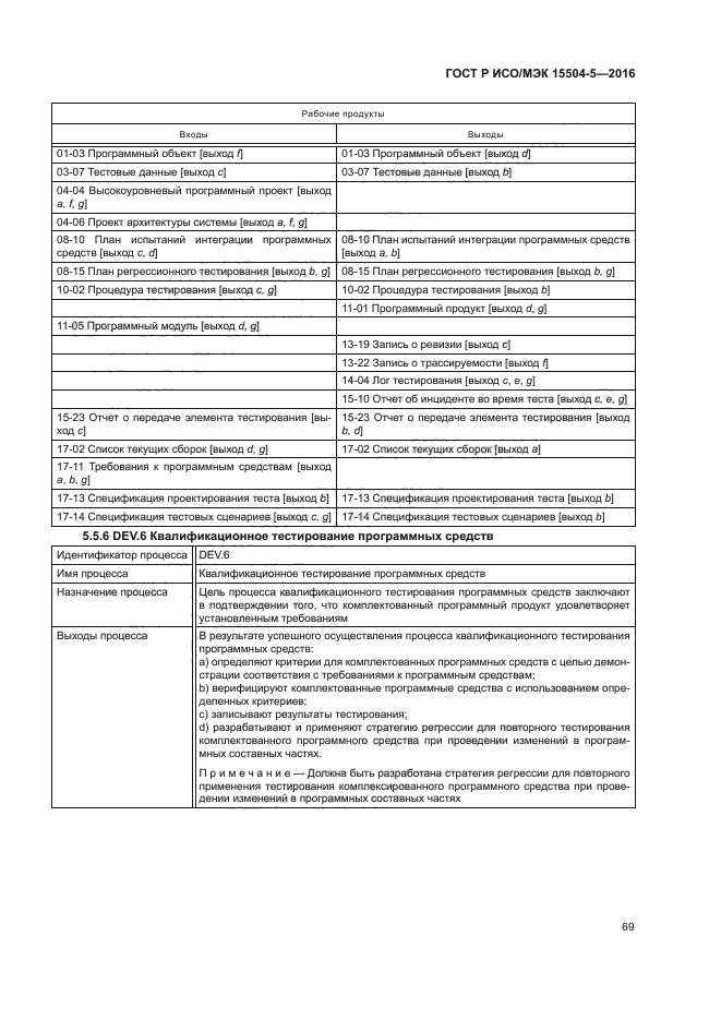 ГОСТ Р ИСО/МЭК 15504-5-2016