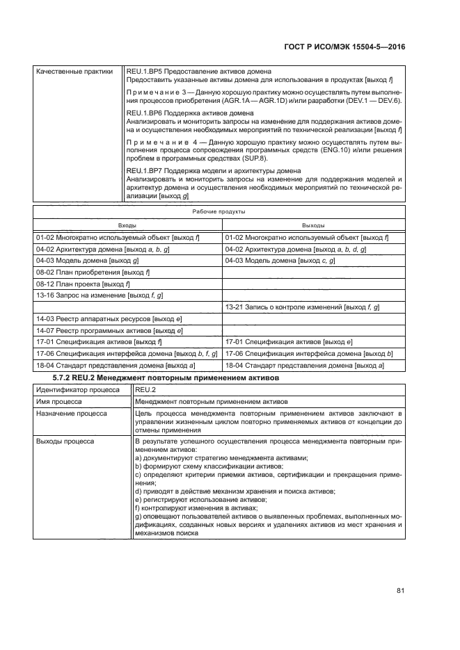 ГОСТ Р ИСО/МЭК 15504-5-2016